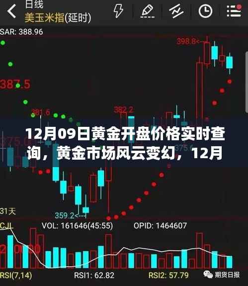 12月09日黄金开盘价格实时解读,市场风云变幻的金价走势