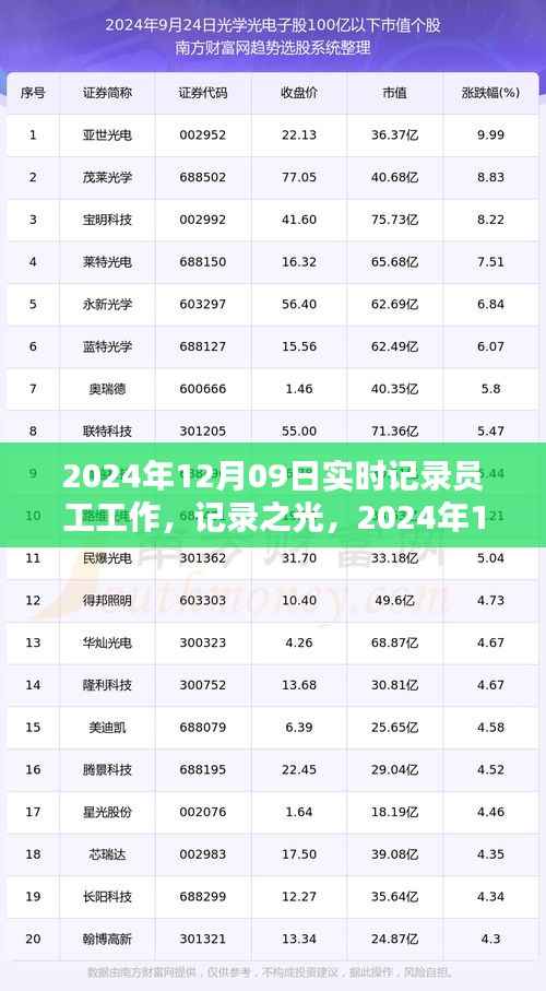 诚心诚意 第2页