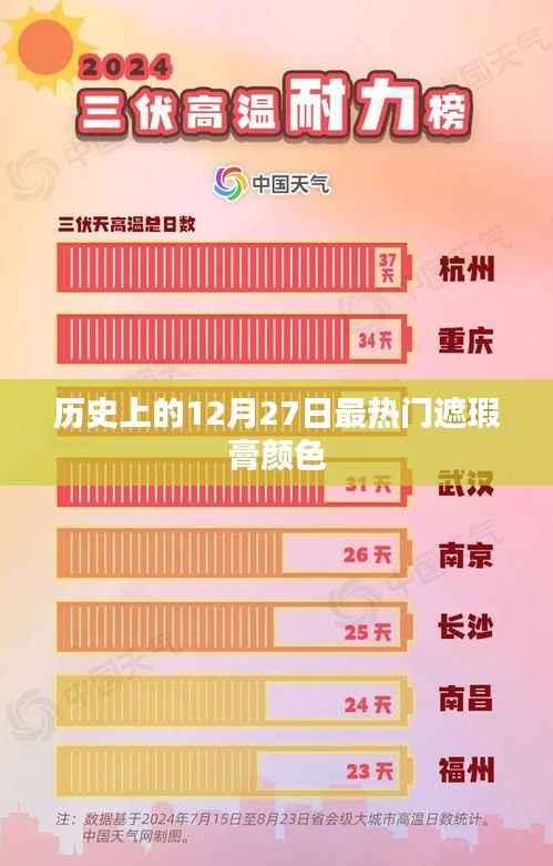 热门遮瑕膏颜色历史变迁,揭秘12月27日流行趋势